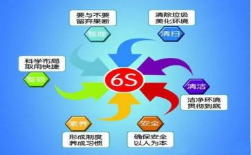 6s精益心得体会7篇
