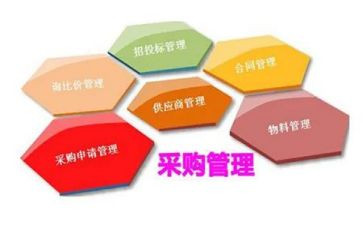 采购的工作计划推荐6篇