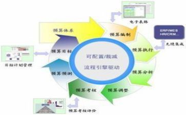 给财务写工作总结范文6篇