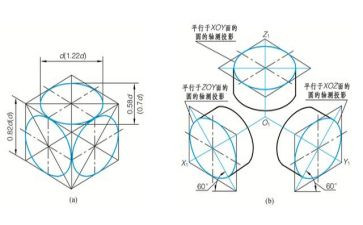 测图心得体会5篇