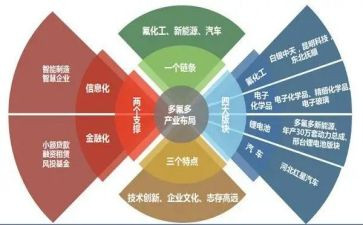 村产业发展工作总结7篇