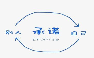 企业承诺书最新5篇