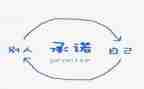 合同承诺书最新7篇