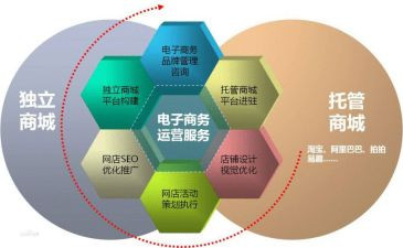 电商客服总结报告6篇