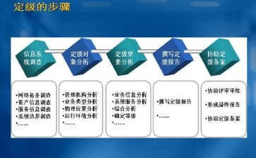 事业单位转正定级自我鉴定7篇