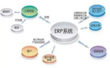 ERP沙盘模拟心得7篇