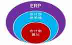 ERP心得体会6篇