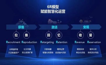 赋能管理培训心得6篇