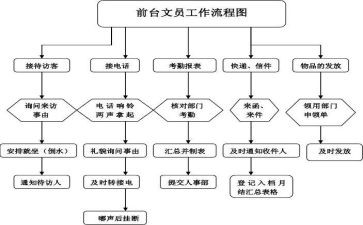 幼儿园工作流程心得体会8篇