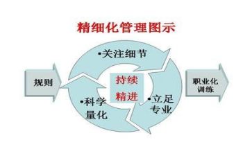 轻管理的心得体会范文推荐5篇