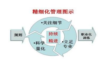 6s管理学后心得体会7篇