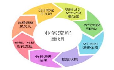 管理者体会心得体会8篇