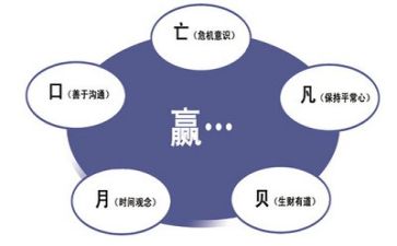 管理岗位培训心得体会7篇