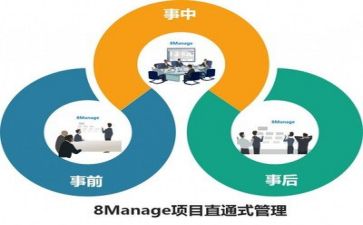 仓库管理培训心得体会7篇