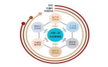 培训班主任管理心得体会5篇