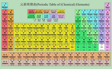 化学安全培训心得8篇