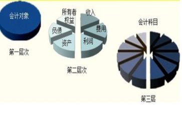 找会计工作心得体会6篇