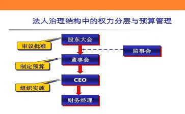监事年度工作报告6篇