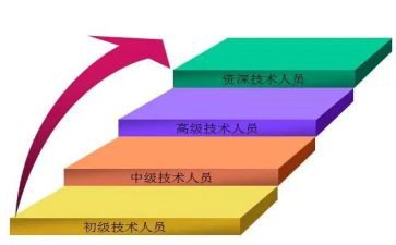 j晋级述职报告6篇