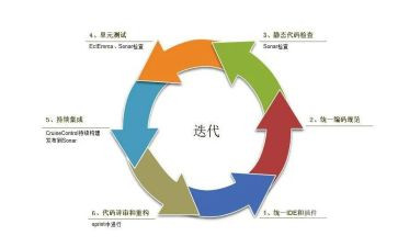 学开发板心得体会6篇