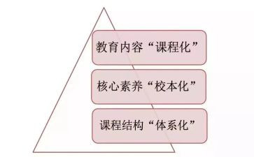 2024课改培训心得体会5篇