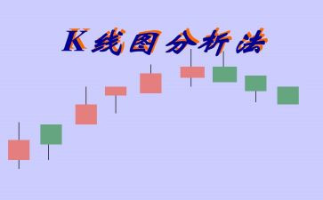 k线分析报告心得体会5篇