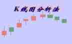 k线分析报告心得体会5篇