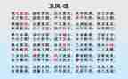 氓心得体会500字参考7篇