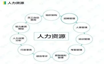 人力资源实训心得体会7篇