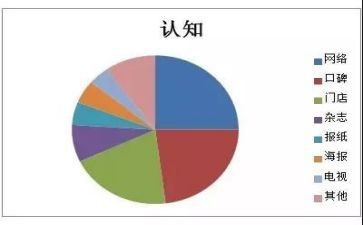 健康自我认知心得体会6篇