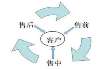 销售前半年工作总结计划5篇