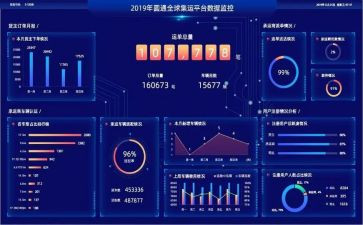 大数据心得体会8篇