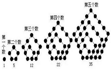 数与形培训心得体会精选8篇