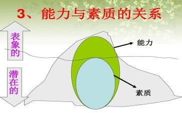 学生干部的综合素质心得体会5篇