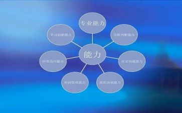 提能力锻作风心得体会7篇