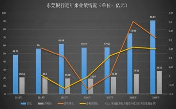 销售业务年度工作计划5篇
