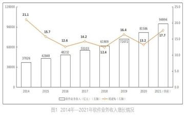 白酒业务年终总结5篇