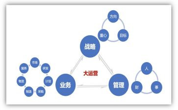 电商运营总结报告5篇