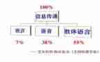 教师的语言力心得5篇