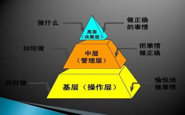 中层干部培训培训心得体会6篇